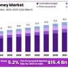 Honey Exports Reach New Highs as Global Markets Embrace Natural Sweeteners