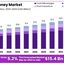 Honey-Market - Honey Exports Reach New Highs as Global Markets Embrace Natural Sweeteners