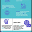 DMARC-And-Email-Statistics - DMARC and Email Statistics
