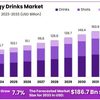 Energy Drink Market Segmentation