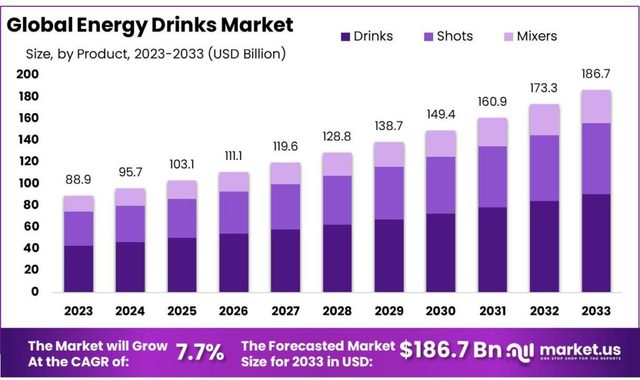 Energy-Drinks-Market Energy Drink Market Segmentation