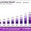 cultured-meat-market-size - Cultured Meat Market