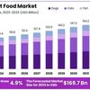 Pet Food Market Demand for Limited