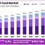 Pet Food Market - Pet Food Market Demand for Limited