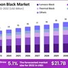 Carbon Black Market Consumer Preferences for Sustainable Products Influence