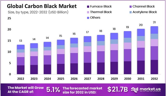 global-carbon-black-market Carbon Black Market Consumer Preferences for Sustainable Products Influence