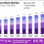 global-carbon-black-market - Carbon Black Market Consumer Preferences for Sustainable Products Influence