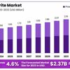 Barite Market Developments: Technological Innovations in Mining and Processing