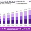 Nutraceuticals Market Consumer Preferences Shift Towards Health-Enhancing Foods