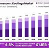 Intumescent-Coatings-Market... - Picture Box