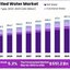 Bottled-Water-Market - Bottled Water Market Retail Landscape