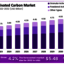 Global-Activated-Carbon-Mar... - Renewable Energy Sector Boosts Demand for Activated Carbon