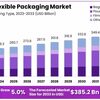 Aluminum Foil's Versatility Drives Its Growing Use in Flexible Packaging