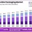 Flexible-Packaging-Market - Aluminum Foil's Versatility Drives Its Growing Use in Flexible Packaging