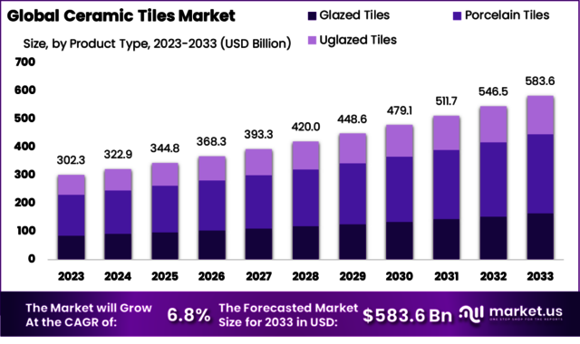 Global-Ceramic-Tiles- Advanced Manufacturing Techniques Enhance Ceramic Tile Quality