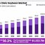 High-Oleic-Soybean-Market-1... - High Oleic Soybean Market