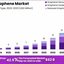 Graphene-Market - Graphene Nanoplatelets: Key to Next-Generation Coatings and Composites