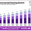 Commercial Flooring Market