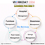 WorkDayCRM  - Picture Box