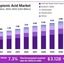 propionic-acid-market - Industrial Applications Drive Growth in the Propionic Acid Market