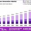 Hydrogen-Generation-Market- - Hydrogen Generation Market: Navigating Economic and Environmental Impacts