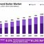 almond-butter-market-growth... - Almond Butter Market