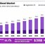 Biodiesel-Market - Biodiesel Market Projections: Strong Growth in Marine and Agricultural Sectors