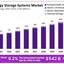 global-energy-storage-syste... - The Role of Artificial Intelligence in Optimizing Energy Storage