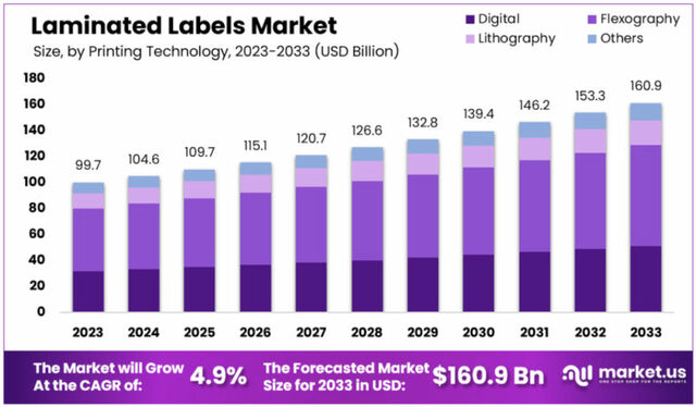 Laminated-Labels-Market-Size-Forecast-768x449 Laminated Lable Market