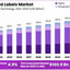 Laminated-Labels-Market-Siz... - Laminated Lable Market