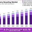 Global-Battery-Recycling-Ma... - Innovative Recycling Techniques Revolutionize Battery Waste Management