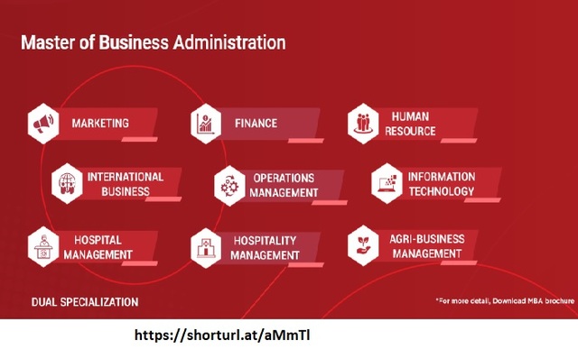 Best university for online mba in india onlinemmdumullana