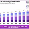 Agricultural-Fumigants-Mark... - Picture Box