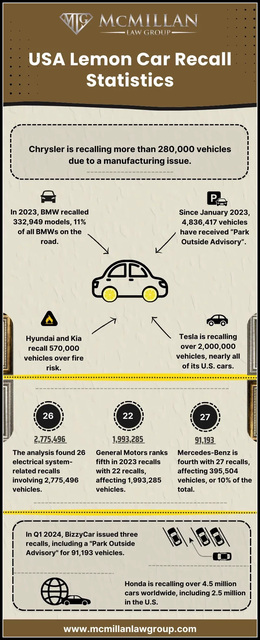USA-Lemon-Car-Recall-Statistics Picture Box