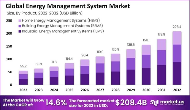 energy-management-system-market Picture Box