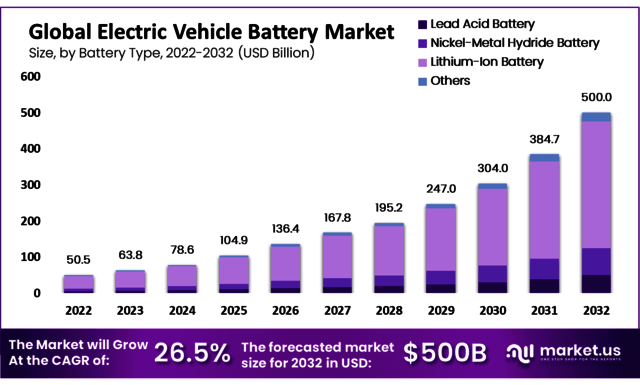 Electric-Vehicle-Battery-Market-Size Picture Box