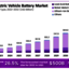 Electric-Vehicle-Battery-Ma... - Picture Box