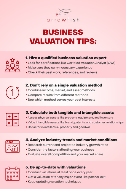 Effective Business Valuation Tips Picture Box