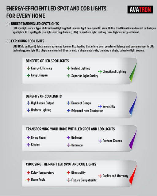 Info. AV-1 Avatron Infograph