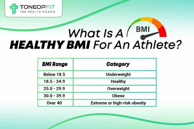 What Is A Healthy BMI For An Athlete d576ea6051 fitwrite