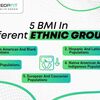 5 BMI In Different Ethnic G... - fitwrite