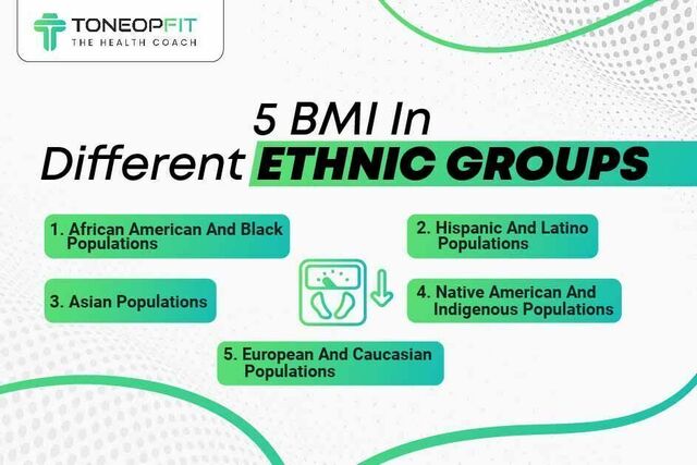 5 BMI In Different Ethnic Groups fitwrite