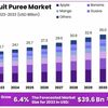 Fruit-Puree-Market-1024x611 - Picture Box