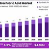 Hydrochloric-Acid-Market-10... - Picture Box