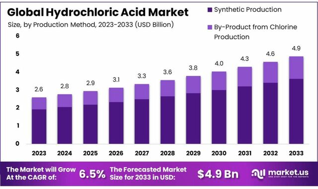 Hydrochloric-Acid-Market-1024x610 Picture Box