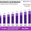 Hydrochloric-Acid-Market-10... - Picture Box