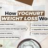 How Does Yoghurt For Weight... - fitwrite