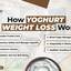 How Does Yoghurt For Weight... - fitwrite