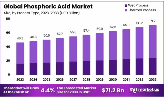 Phosphoric-Acid-Market-1024x610 Picture Box