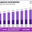 Phosphoric-Acid-Market-1024... - Picture Box